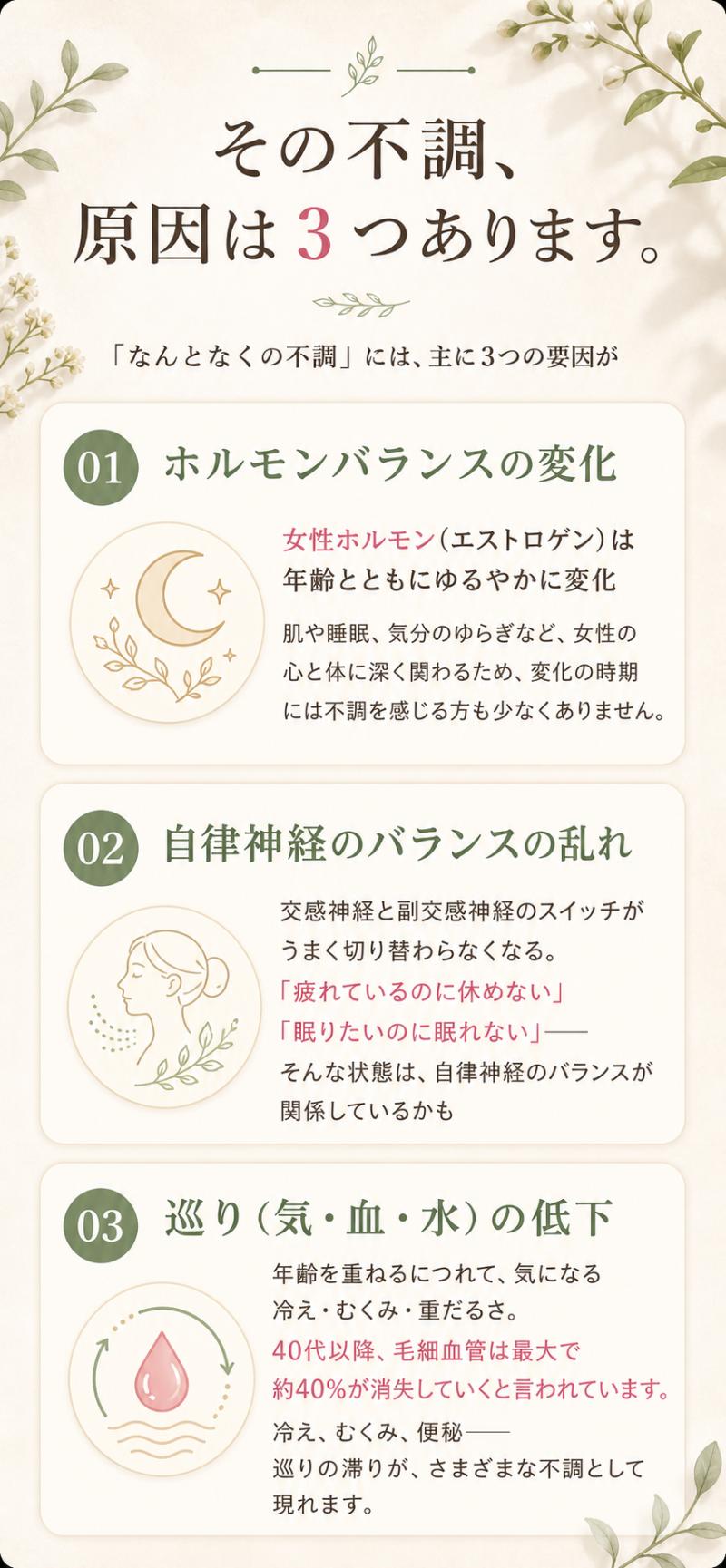 その不調、原因は３つあります。ホルモンバランスの変化／自律神経のバランスの乱れ／巡り（気・血・水）の低下