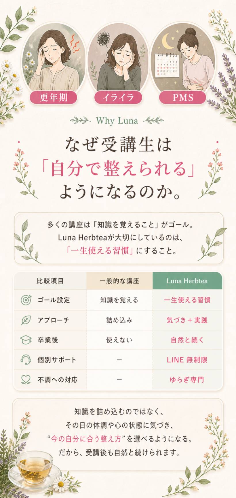 なぜ受講生は「自分で整えられる」ようになるのか。比較表：ゴール設定・アプローチ・卒業後・個別サポート・不調への対応。Luna Herbteaは一生使える習慣を大切にしています。